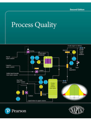 Process Quality - Boganto
