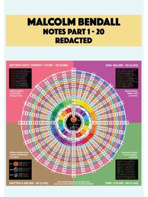 Malcolm Bendall Notes - Boganto